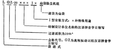 家具廠車(chē)間除塵器的性能怎么樣